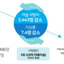 오이시디 이미지