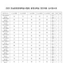 2020 경진대회 수상자 이미지