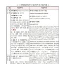 기주농장 이미지