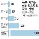 삼성식자재