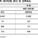 대기상사 네이버블로그