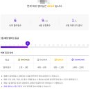 금일슈퍼 | 체험단 여러 개 이용 후기와 꿀팁 (리뷰노트, 강남...디너의 여왕, 리뷰플레이스, 포포몬, 슈퍼멤버스)