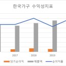 한국가구 - 평택시 중앙시장로6번길 3 | 한국가구