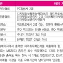 한국디지털미디어고등학교 네이버블로그