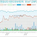 역세권여왕공인중개사사무소 이미지