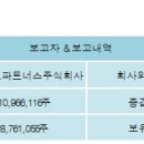 보고파트너스 주식회사 전자신문