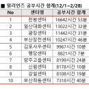 토즈스터디센터천왕독서실 이미지