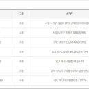 지에스25양산신평점 이미지