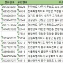 전국요양보호사교육원 주소록 전화번호부
