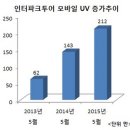 하나항공투어