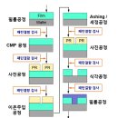 제이피오피스