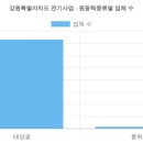 태영1호 태양광발전소 | 강원특별자치도 전기사업허가현황 (2026 최신 전체 명단) [2탄]