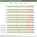 "넷플릭스 안 봐요"…계정 공유 단속 방침에 등 돌린 여론 이미지