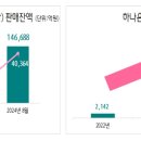 하나은행 이미지