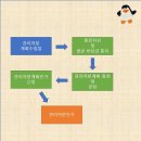 인가든