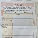 착한어린이집 | 유치원 어린이집 학부모상담 후기 | 만 4세 5세 [기록용]