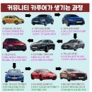 DS현대모터스 | [EV4] 기아 EV4 출고후기 | 약 1년 전기차 유저의 찐 후기 | 전기차 장단점