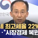 법인세 최고세율22%로인하 이미지