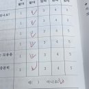 중간고사 전의 10월: 누비 프렌즈 근로