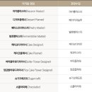 제과제빵(실기대비) 이미지