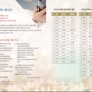 서둔동 18-10 이미지
