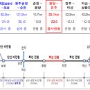영전천 티스토리