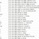 경기도 수원시 팔달구 매산로, 정조로 이미지