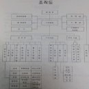 성요셉의원 네이버블로그