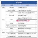 도안프라임수학학원