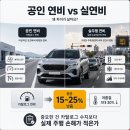 QM6·스포티지·투싼, 연비 믿고 샀는데 막상 주유소에서 느끼는 건 다르다