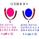 영국경험론과 대륙합리론 그 전개과정 이미지