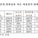 매일마케팅