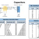 Re:Fading 님의 설계방법으로 PCL82_SRPP 설계...캐패시터 용량표기 이미지