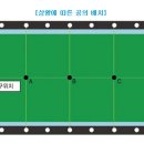 캐롬 3 C 경기 규칙(2015.10 現在) 이미지