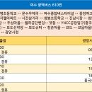 문수우체국 이미지