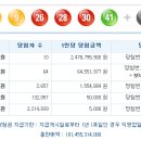 로또 제 954회 당첨번호 - 2021년03월13일 이미지