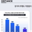 에코전기 | 모토벨로 G4 에코 듀얼 500W 48V 8Ah 전기자전거 후기 정보｜출퇴근과 근거리 이동에 가성비 좋은 전기...