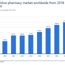 진 약국 이미지