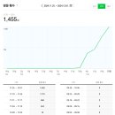 한달차 신입 블로거 애드포스트 승인 조건과 후기 공유