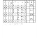 소로11호선 이미지