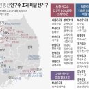 전남연합의원 이미지