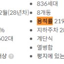 신나무실 신명·동보 이미지
