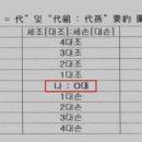 족보 Daum카페