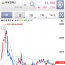 피엔케이투자자산