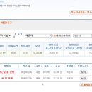 로또판매점(버스매표소) 네이버블로그