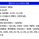 굿모닝위너스텔3차 이미지