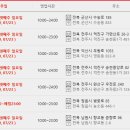 롯데마트 익산점 이미지