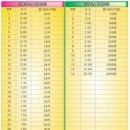 별 당구클럽 이미지