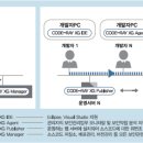 레이솔루션 이미지