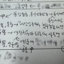 치유회복꿈틀학교 | 불안장애 속 울렁거림 강박 완치됐어요^^*/ 불면증 심장뜀 식은땀 강박 EFT 심리치유상담 사례 후기